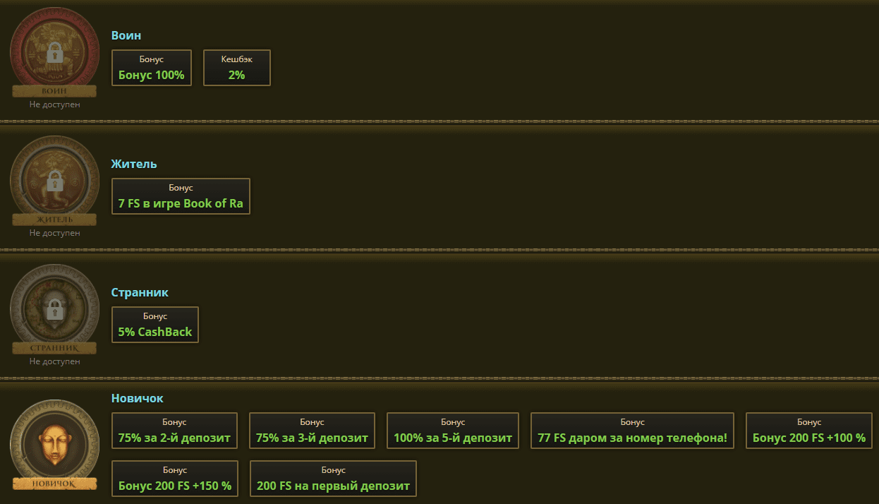 програма лояльності Ельслотс програма лояльності Ельслотс